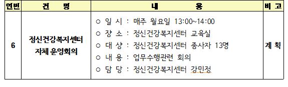 6 정신건강복지센터 자체운영회의
일시 매주 월요일 13:00~14:00
장소 정신건강복지센터 교육실
대상 정신건강복지센터 종사자 13명
내용 업무수행관련 회의
담당 정신건강복지센터 강민정
